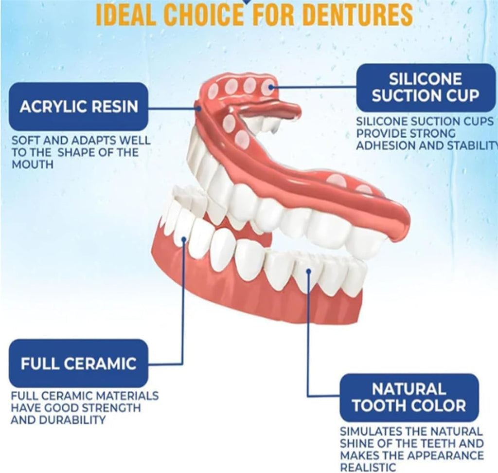 Silicone Denture Reline Kit (2pcs) H647572