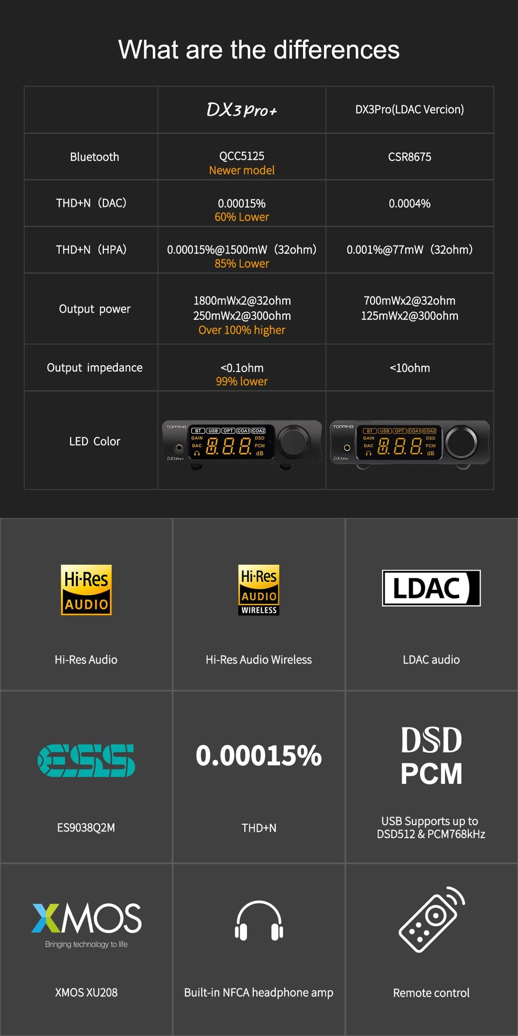 Black Headphone Amplifier DAC AMP with Remote Control M862
