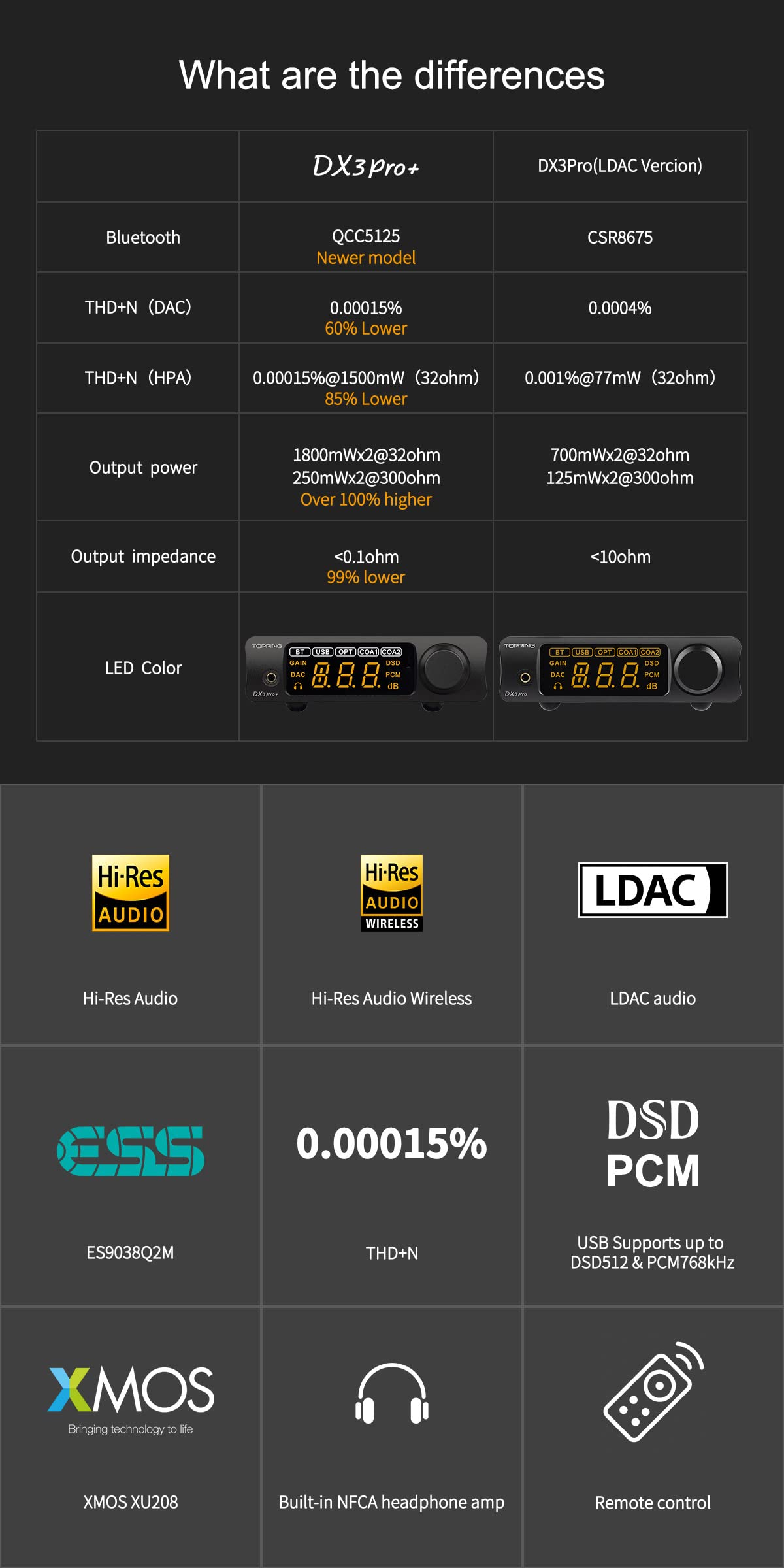 Black Headphone Amplifier DAC AMP with Remote Control M862