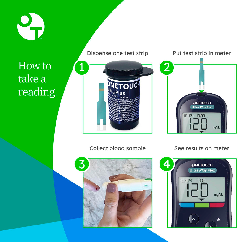 Blood Glucose Meter Kit with Strips, Lancets, Case U50494