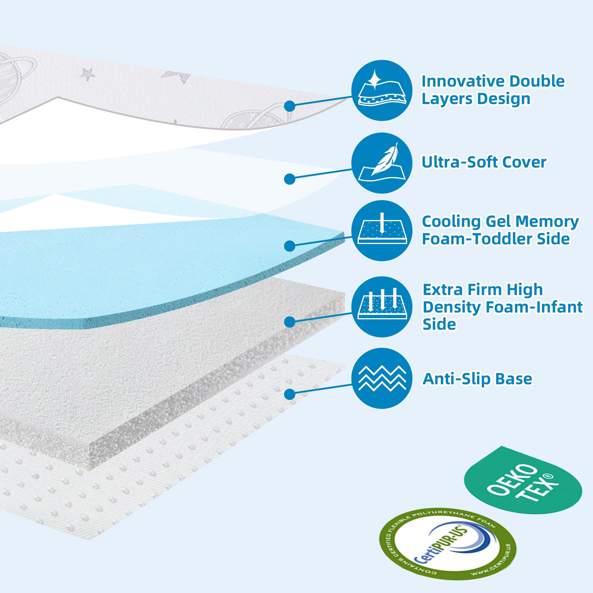 Pack and Play Mattress Pad 38"x26"x3" Dual-Sided I6956