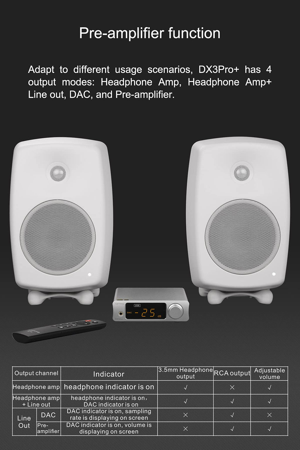 Black Headphone Amplifier DAC AMP with Remote Control M862