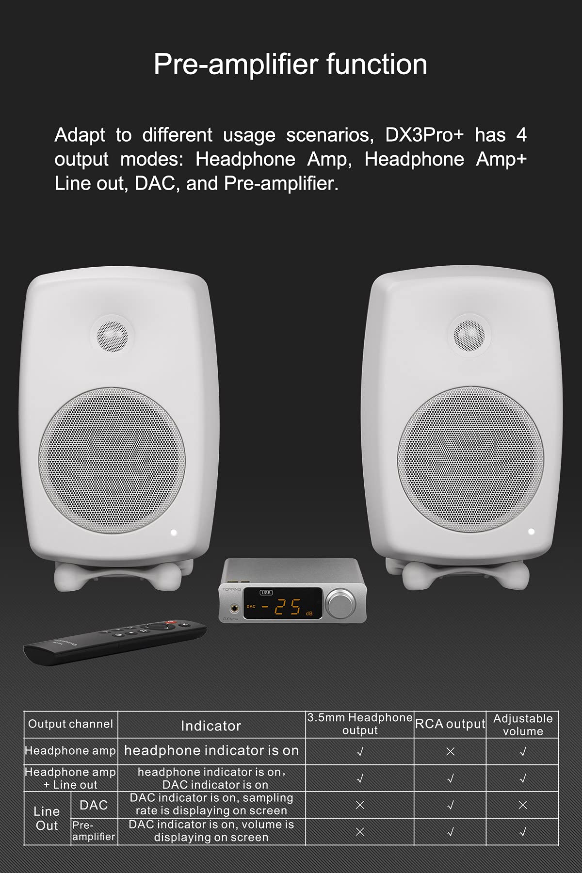 Black Headphone Amplifier DAC AMP with Remote Control M862