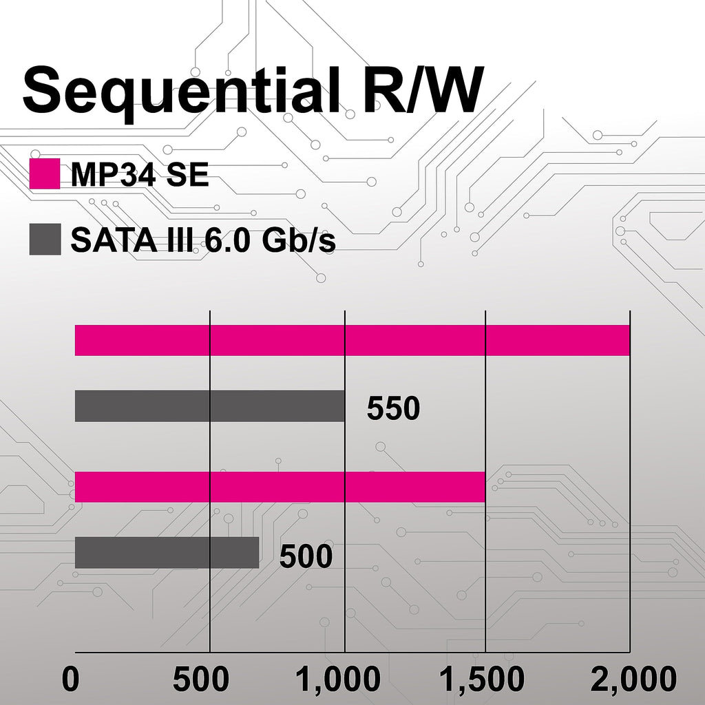 512GB PCIe 3.0 NVMe M.2 2280 SSD J8998