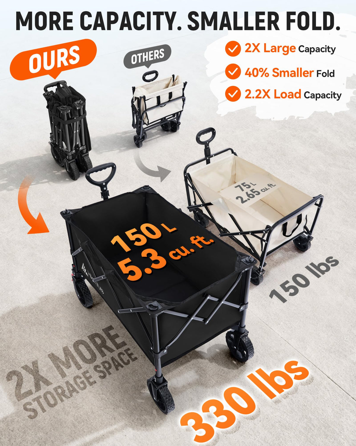 150L Foldable Heavy Duty Wagon O708