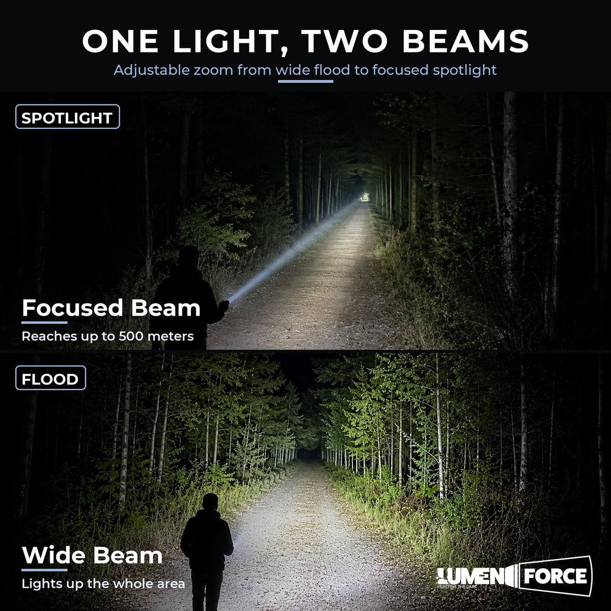 Magnetic Rechargeable Flashlight 1000 Lumen USB-C D9140