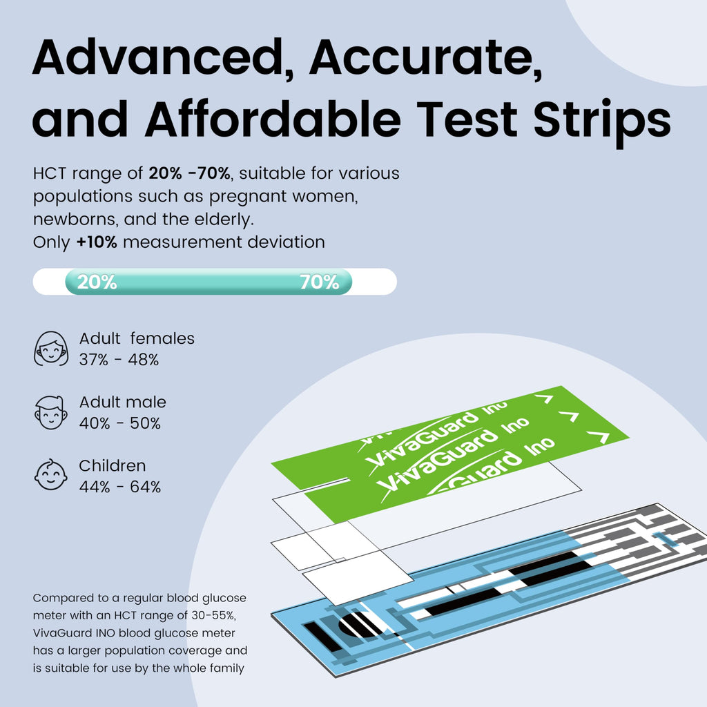 Blood Glucose Test Strips 100CT F579434
