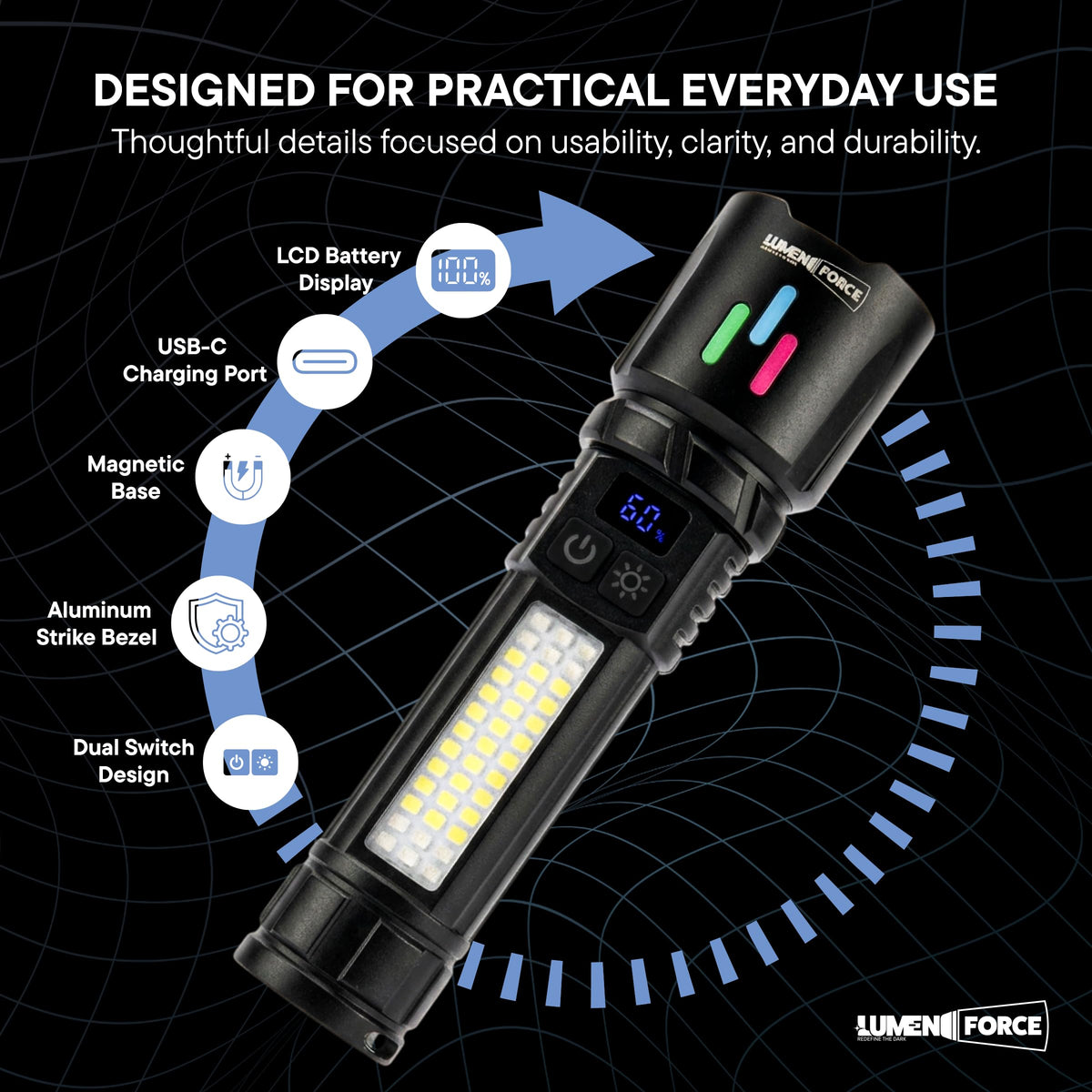 Magnetic Rechargeable Flashlight 1000 Lumen USB-C D9140