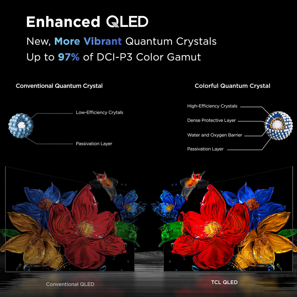 85 Inch Mini LED QLED 4K HDR Smart Google TV R722