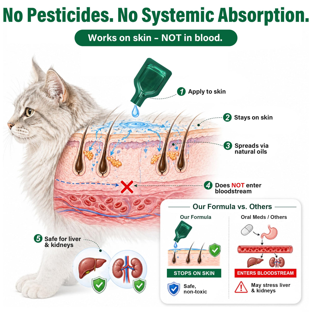 Cat Flea & Tick Topical Drops 12 Doses S673