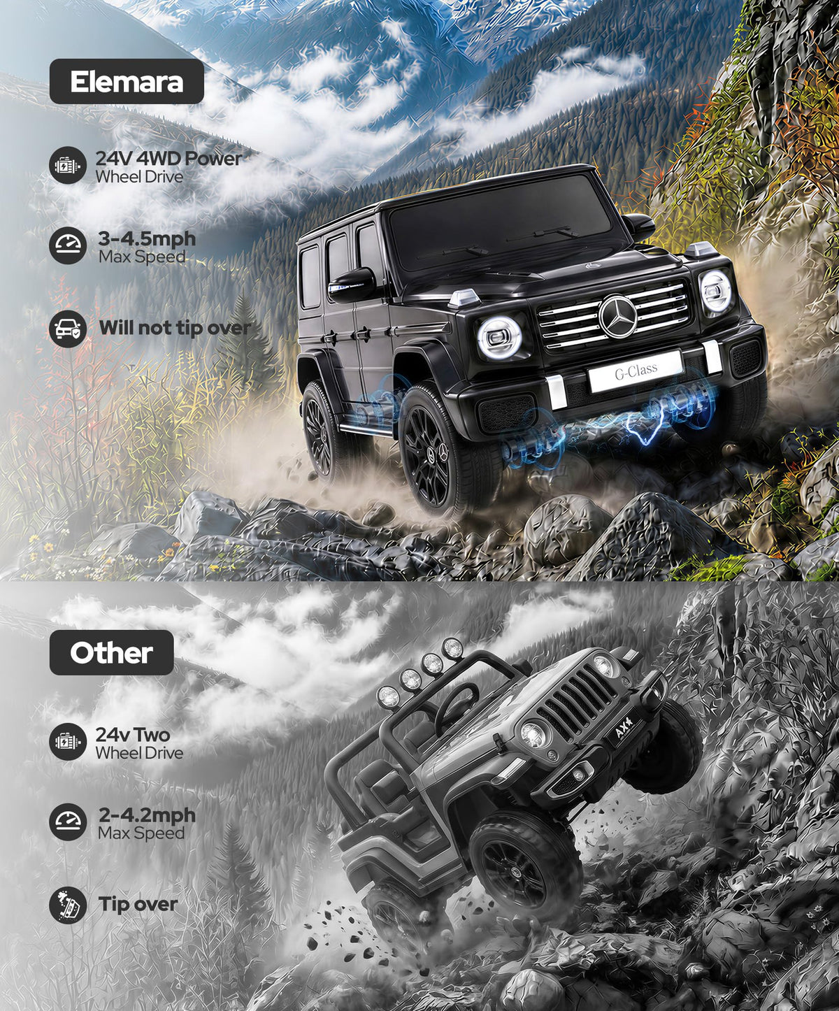 2 Seater 24v 4WD Ride on Car with Remote Control, Black G42496